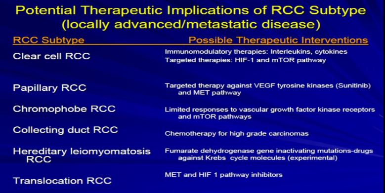 Path 9 Potential Therap Implic