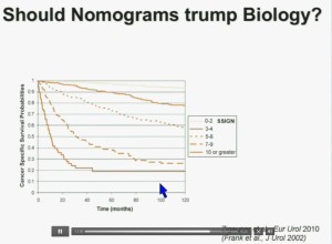 BRUG 19 Nomogr vs Biology